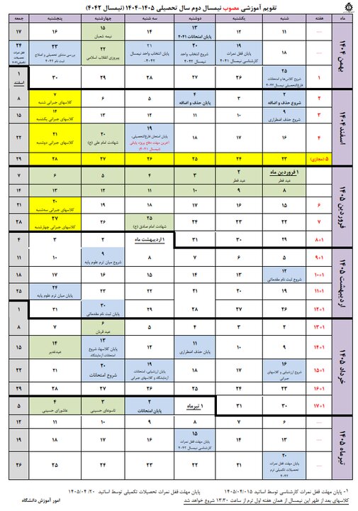 کلاسهای ترم دوم دانشگاه علم و صنعت ایران حضوری برگزار می شود