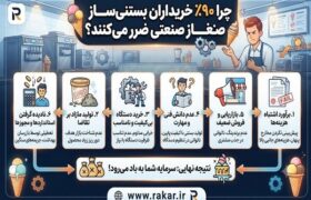 پشت پرده بازار تجهیزات کافیشاپ؛ چرا ۹۰٪ خریداران بستنیساز صنعتی ضرر میکنند؟