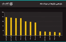 جهش همزمان دلار و سکه به سقفهای جدید/ دلار تا 200 هزار تومان بالا میرود؟